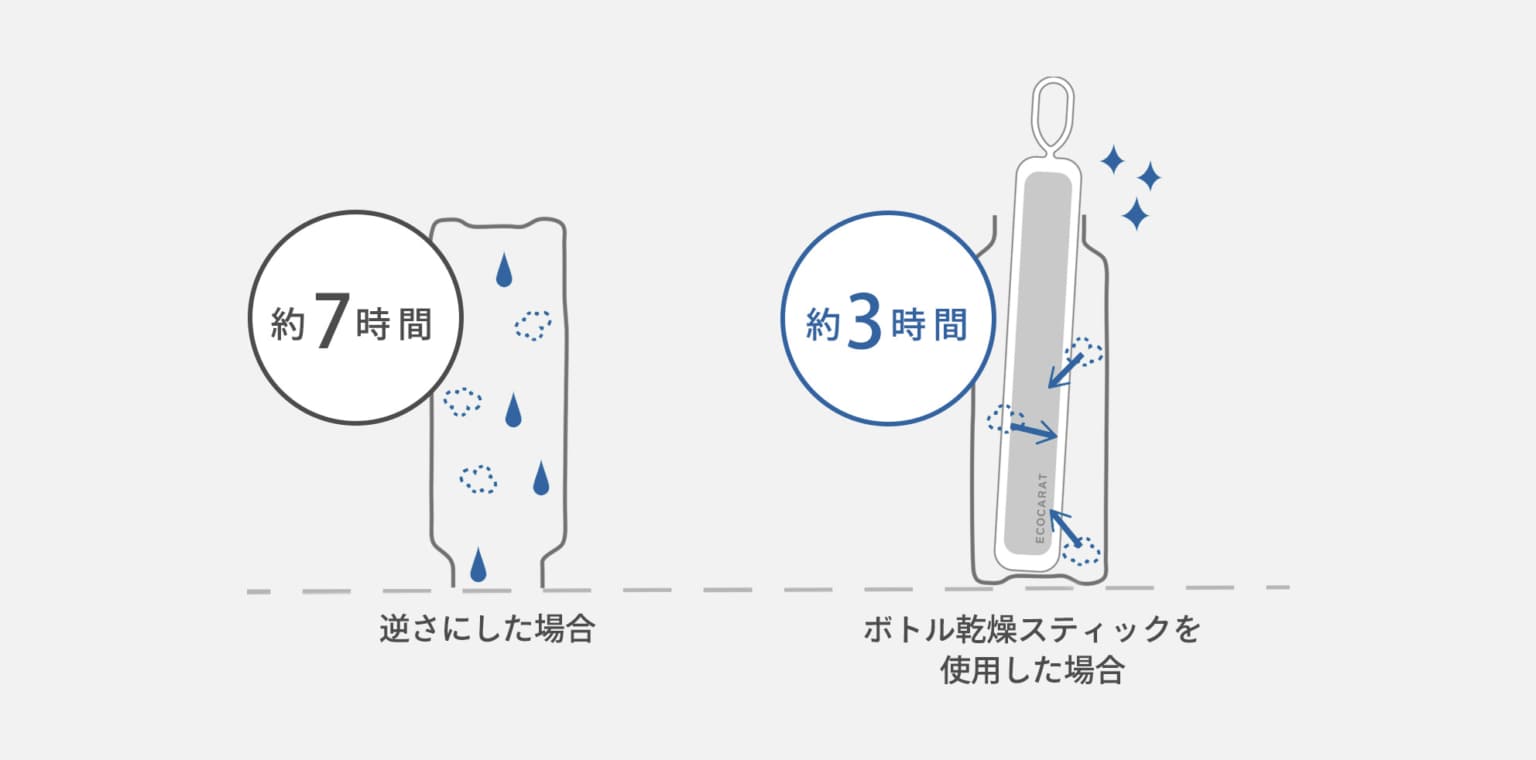 ボトル乾燥スティック