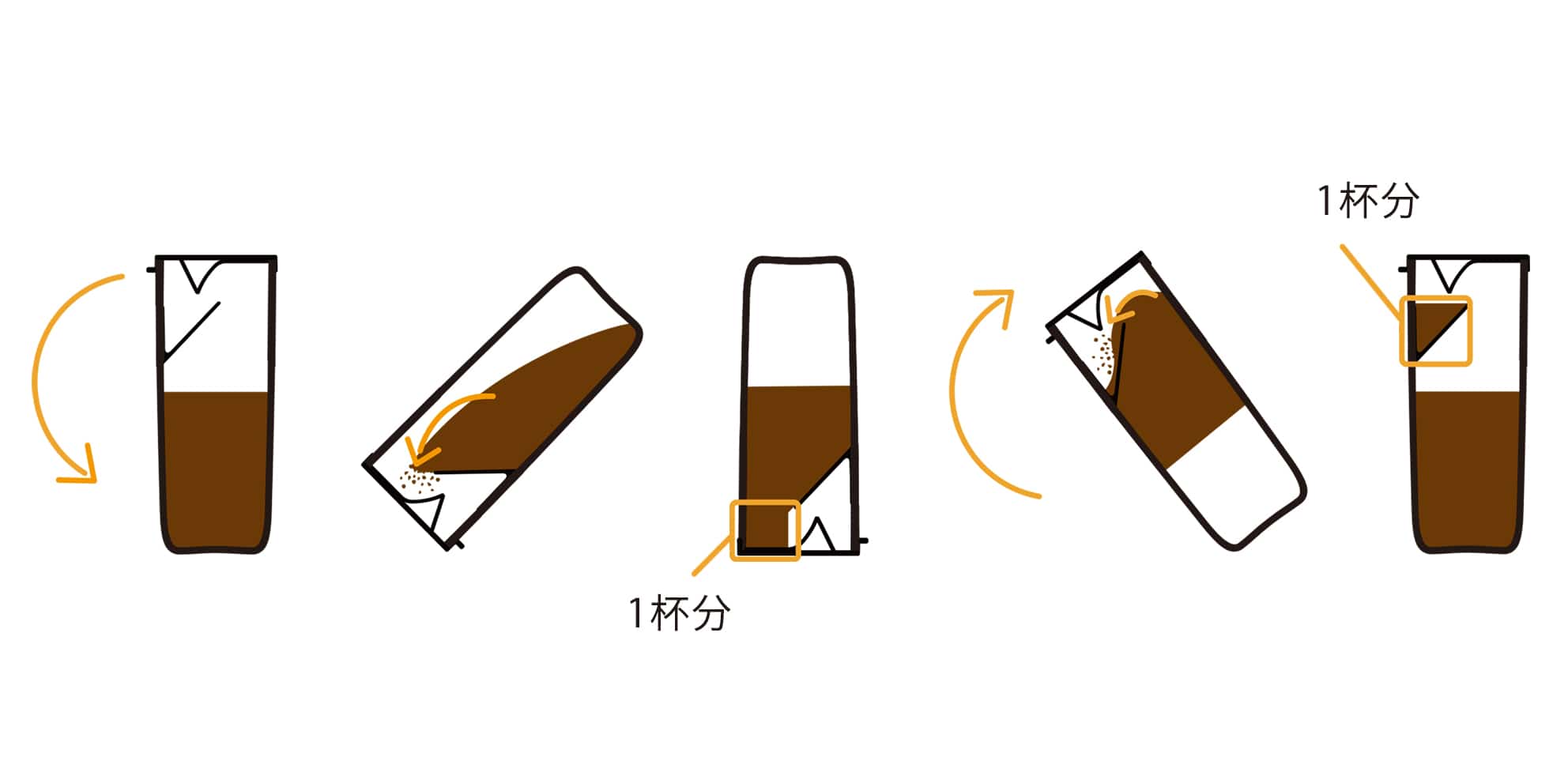 コーヒー計量キャニスター