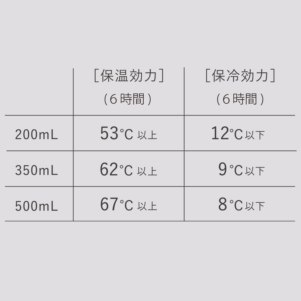Everywhereマグ 200ｍL