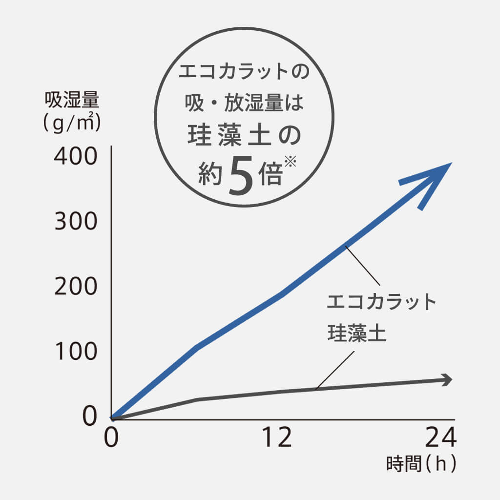 洗面トレー
