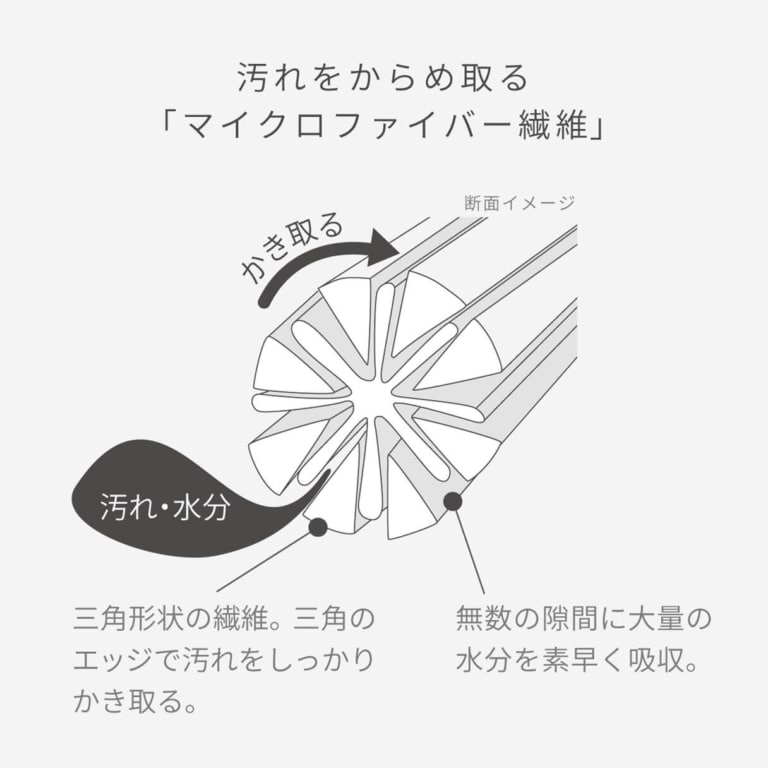 ガラス・鏡ピカッとクロス