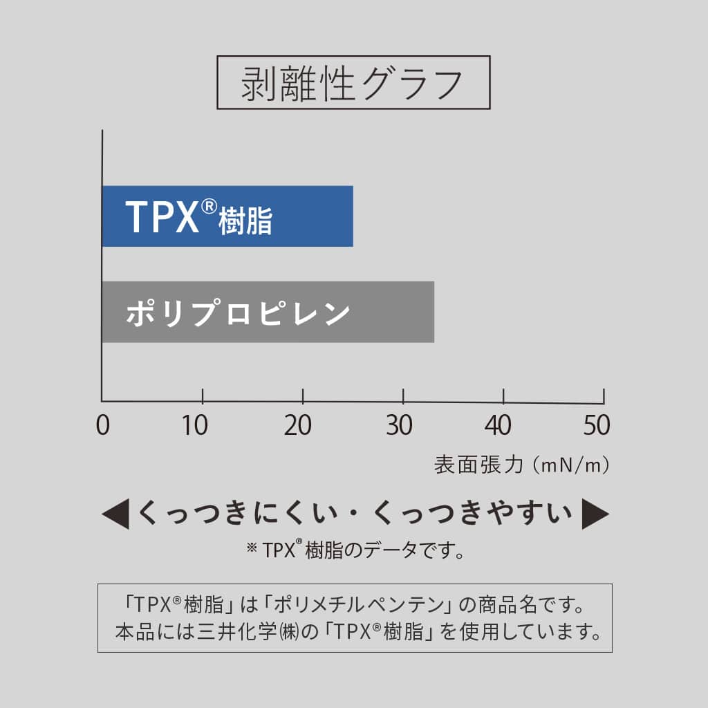 極しゃもじ プレミアム クリア ノーマル