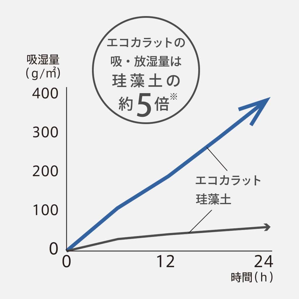 ボトル乾燥スティック ホワイト