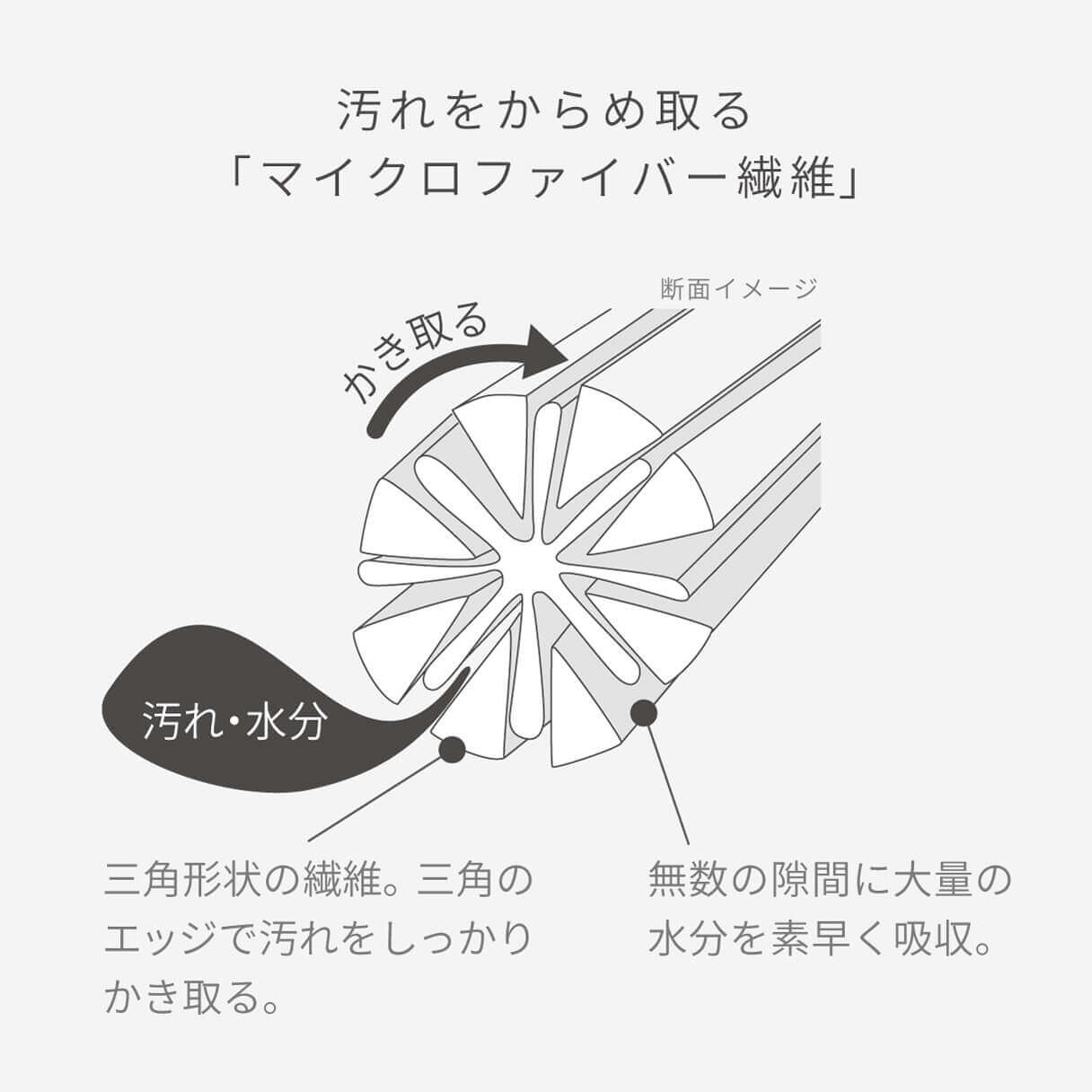 汚れからめ取りクロス(グレー) グレー 1枚入