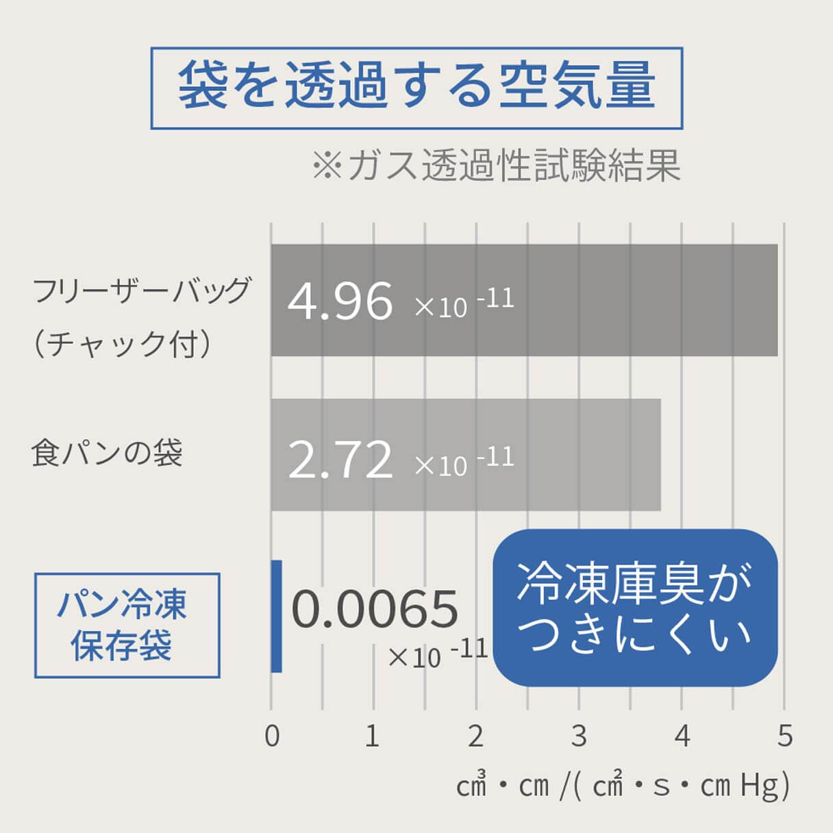 パン冷凍保存袋 2枚入 ベージュ 半斤