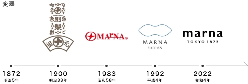 変遷